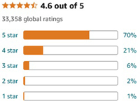 Amazon book ratings