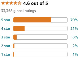 Amazon book ratings