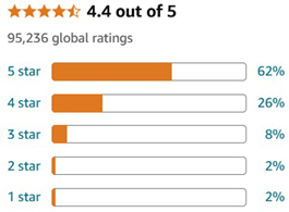 Amazon book ratings