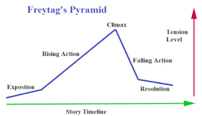 Freitag Pyramid