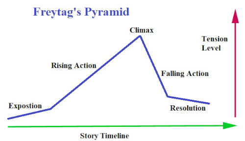 Freitag Pyramid